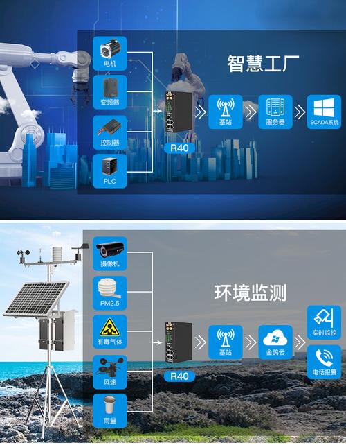 多功能边缘计算openvpn 4g工业级路由器
